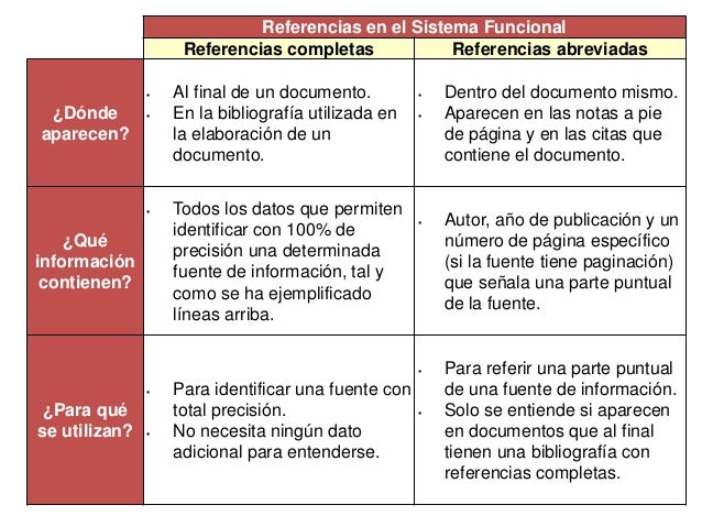 Recommendations